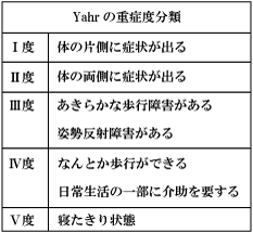 yahrの重症度分類の表